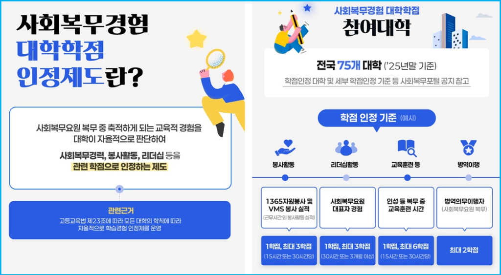 사회복무요원 근무 대학 12학점 채우는 법 2