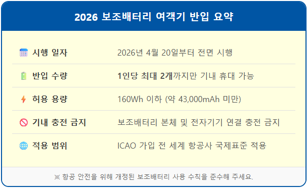 기내 보조배터리 충전 금지 2026년 항공 규정 1