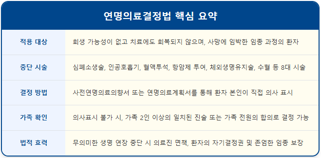 연명의료결정제도, 한국에서 안락사 합법일까? 2 연명의료결정제도, 한국에서 안락사 합법일까? 1