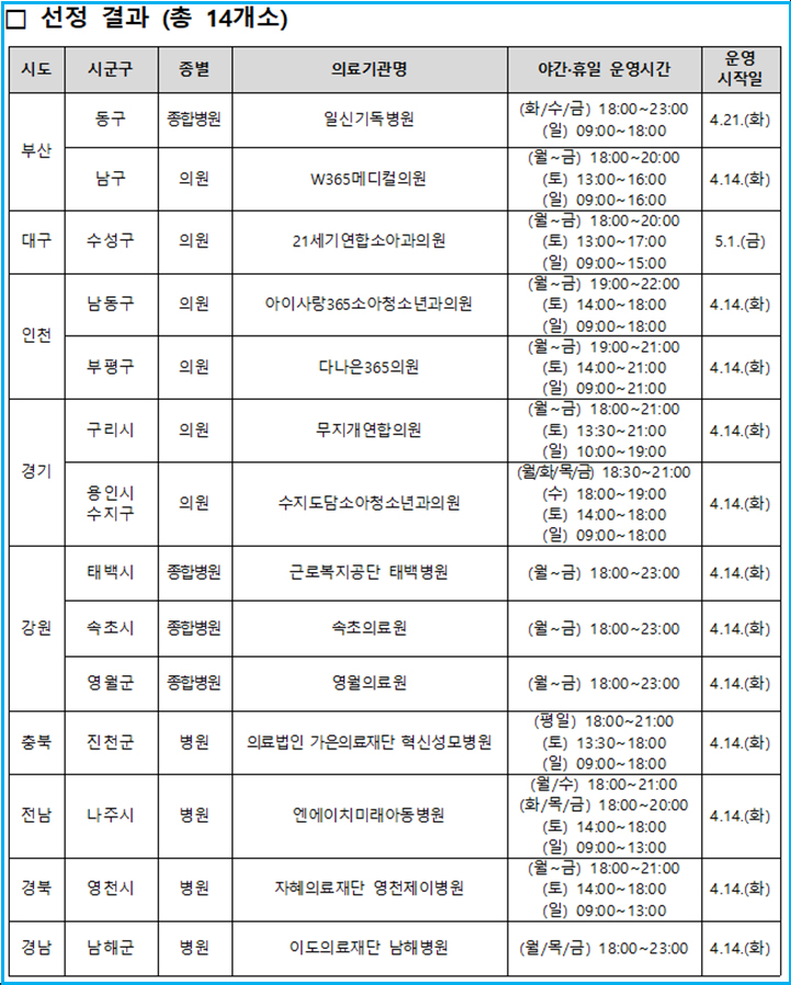 소아 의료취약지 야간·휴일 진료 14곳 명단 2