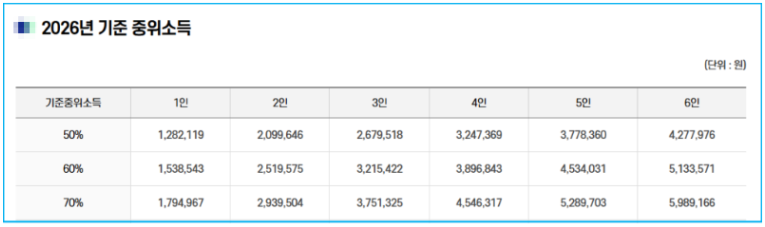 1분 요약,고유가 피해지원금 70% 대상자 확인 2