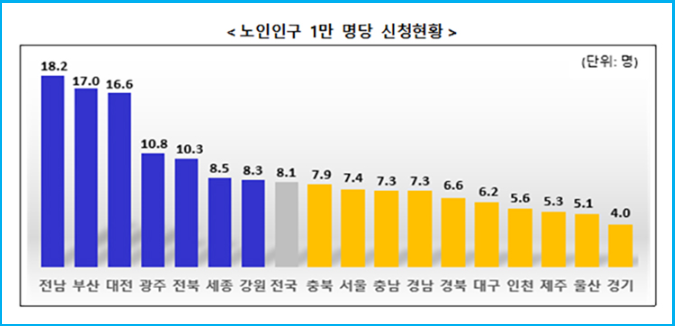 부모님 요양원 대신 우리집 특화 돌봄 서비스 4 부모님 요양원 대신 우리집 특화 돌봄 서비스 3