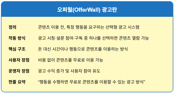 일반인도 이해하는 오퍼월(OfferWall) 광고란? 2 일반인도 이해하는 오퍼월(OfferWall) 광고란? 1