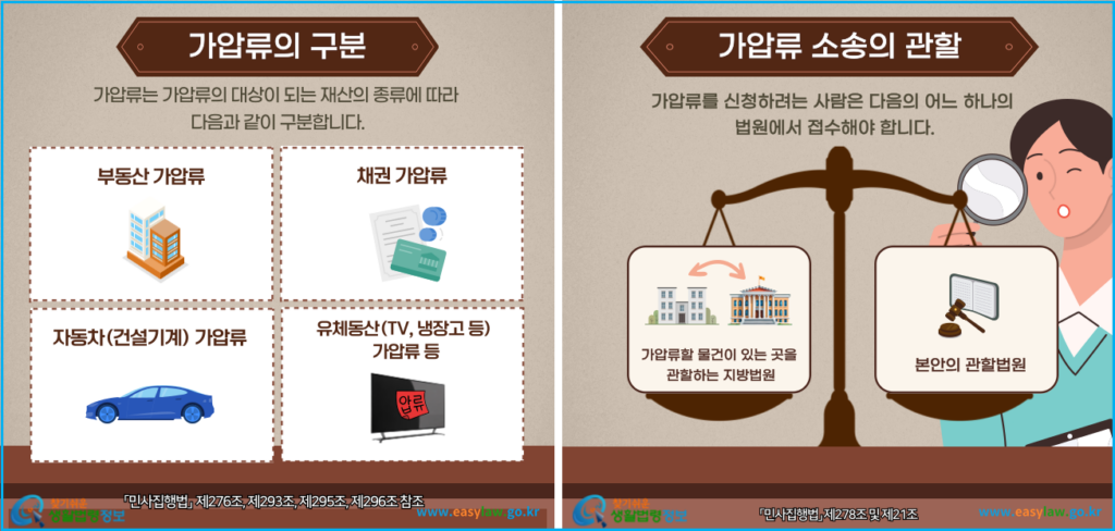 빌려준 돈 받는 법, 가압류와 가처분 차이 3 빌려준 돈 받는 법, 가압류와 가처분 차이 2