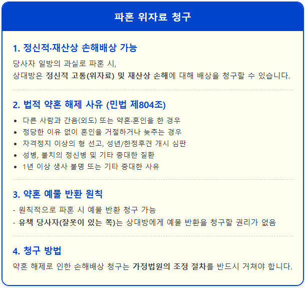 일방적 파혼 통보 후 정신적 손해배상 1
