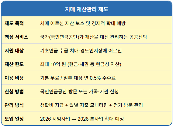 치매 부모 재산 10억까지 보호하는 국가제도 1