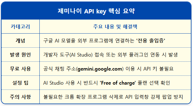 제미나이 “유료 API 키 연결 화면창” 처리 방법 1
