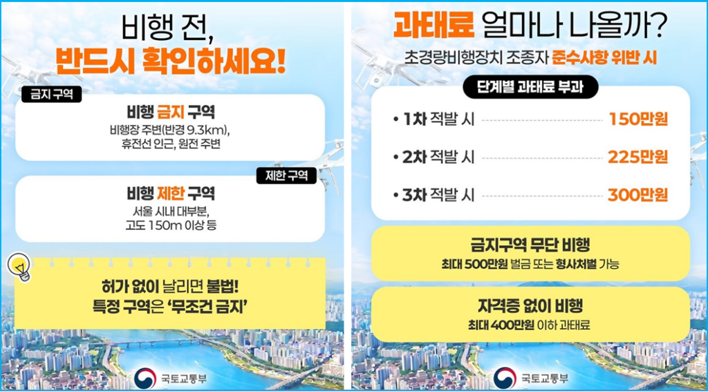 드론 비행, '이 앱' 확인 안 하면 벌금 폭탄 4 드론 비행, '이 앱' 확인 안 하면 벌금 폭탄 3