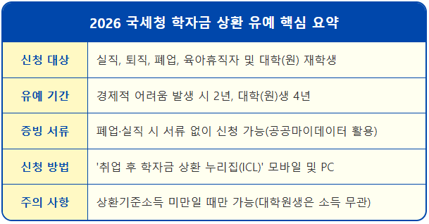 취업후 학자금 의무상환액 계산법과 상환유예 2 취업후 학자금 의무상환액 계산법과 상환유예 1