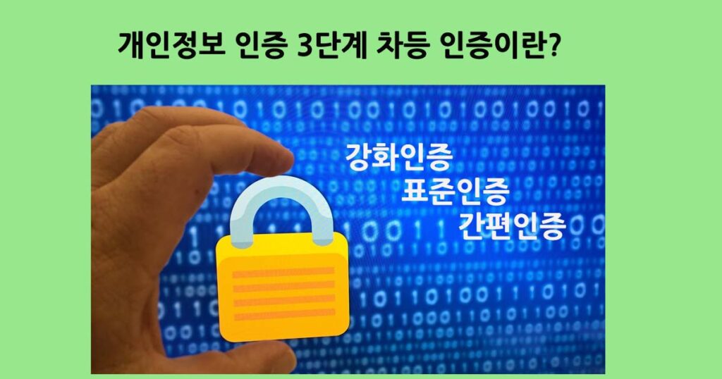개인정보3단계차등인증