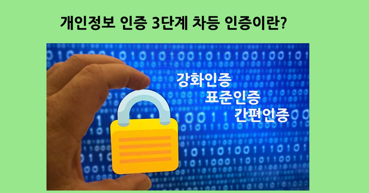개인정보3단계차등인증