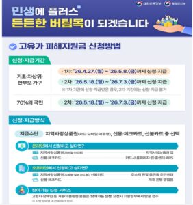 1분 요약,고유가 피해지원금 70% 대상자 확인 6