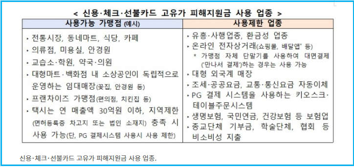 1분 요약,고유가 피해지원금 70% 대상자 확인 4