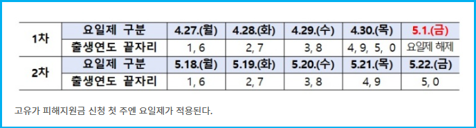 1분 요약,고유가 피해지원금 70% 대상자 확인 3