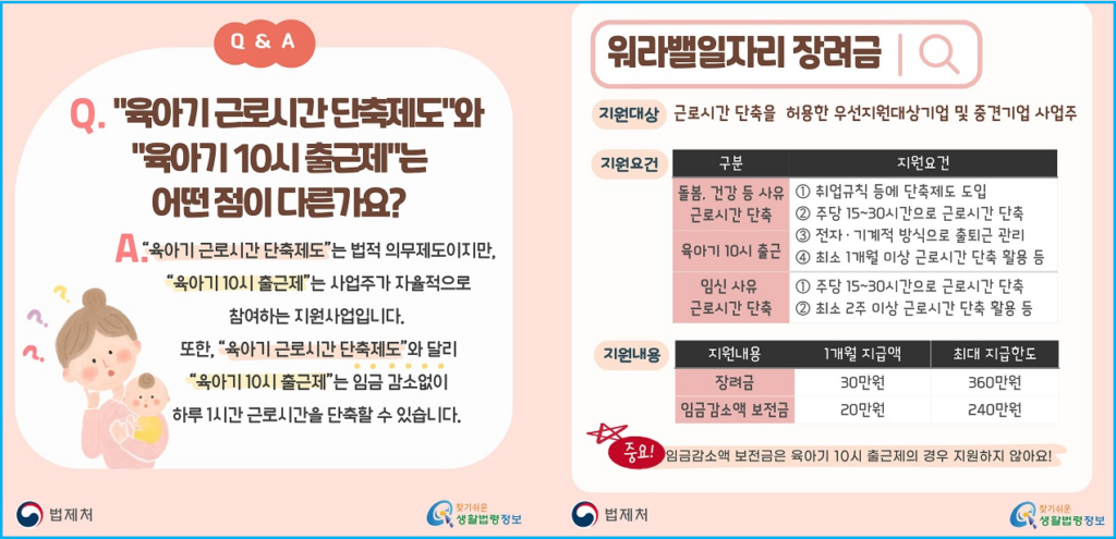 근로시간 단축 및 연장근로 유형별 종류 3 근로시간 단축 및 연장근로 유형별 종류 2