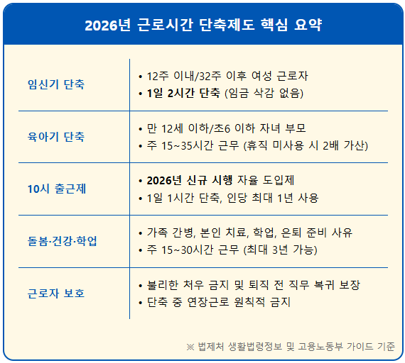 근로시간 단축 및 연장근로 유형별 종류 2 근로시간 단축 및 연장근로 유형별 종류 1