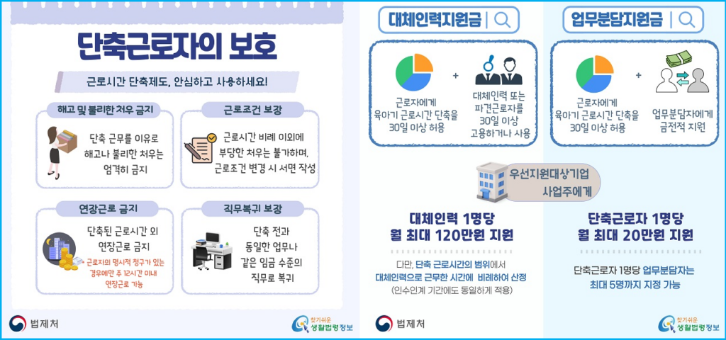 근로시간 단축 및 연장근로 유형별 종류 4 근로시간 단축 및 연장근로 유형별 종류 3