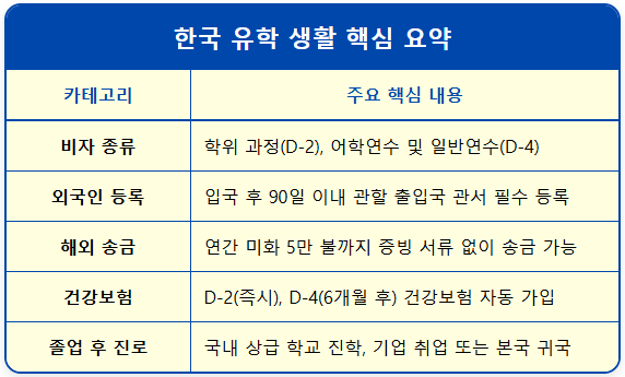 한국 유학 생활 팁 비자부터 건강보험까지 2 한국 유학 생활 팁 비자부터 건강보험까지 1