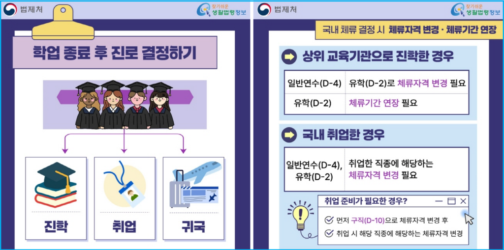 한국 유학 생활 팁 비자부터 건강보험까지 4 한국 유학 생활 팁 비자부터 건강보험까지 3