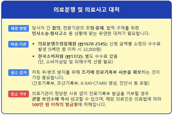 의료사고 합의 조정 중재 차이 및 최적의 해결책 1