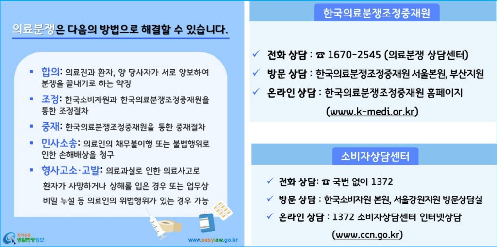 의료사고 합의 조정 중재 차이 및 최적의 해결책 2