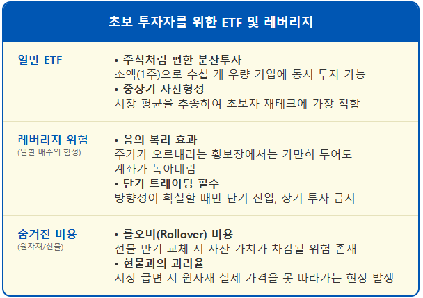 주식 왕초보, ETF와 레버리지 상품의 숨겨진 차이 1