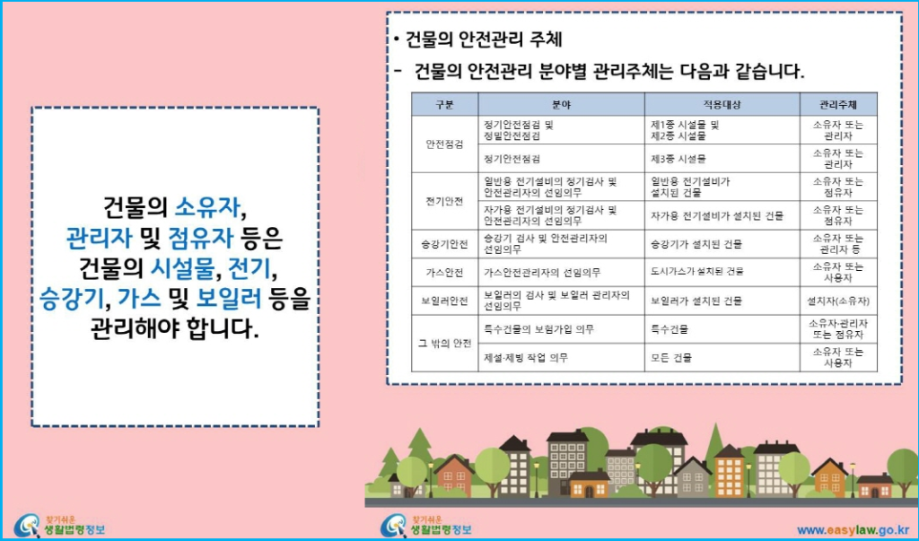 건물관리 업무 범위와 안전 점검 의무 2