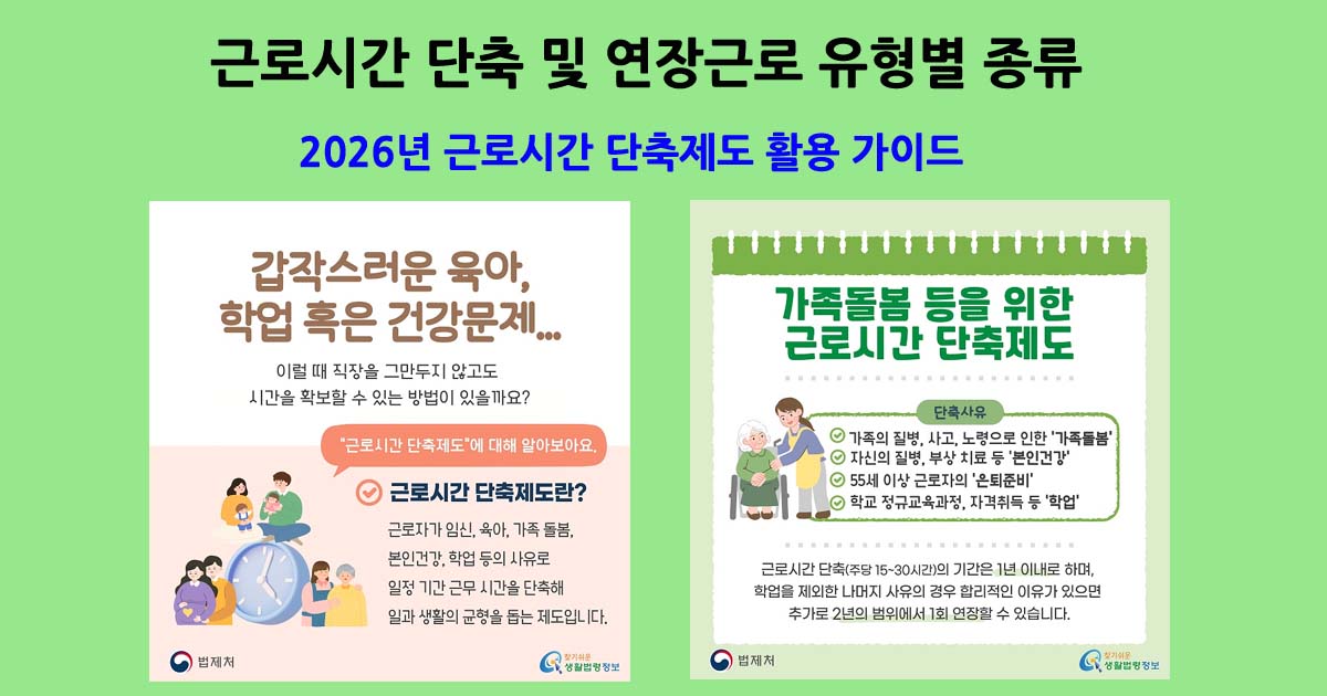 근로시간단축제도