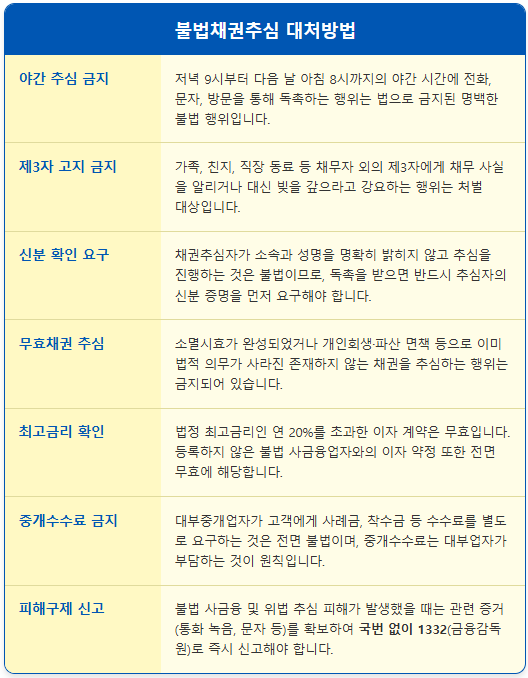 법정 최고금리 연 20% 초과 이자 무효 확인법 1
