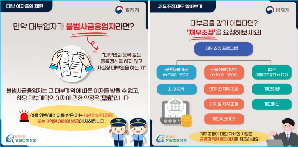 법정 최고금리 연 20% 초과 이자 무효 확인법 3