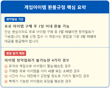 게임 아이템 환불 안 될 때 대처 방법 1