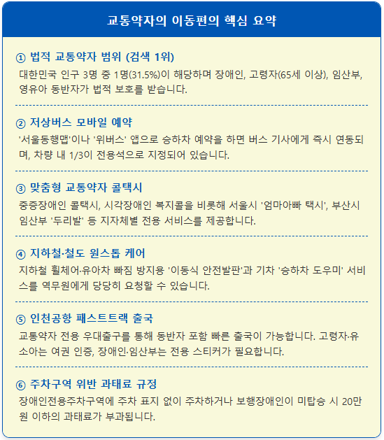 임산부 전용주차구역 과태료 낼까? 법적 기준 1