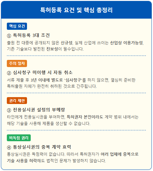 세계 최초 특허 등록이 거절되는 3가지 요건 1