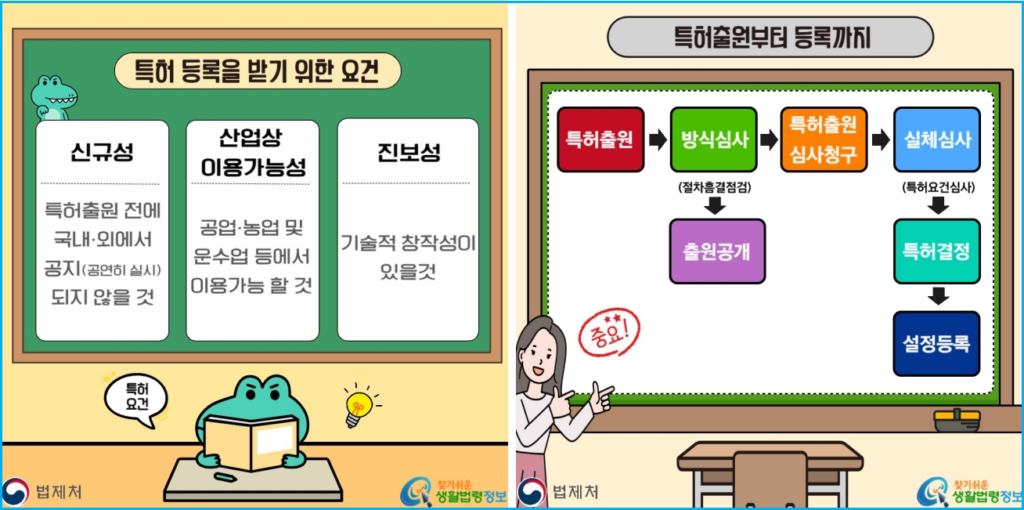 세계 최초 특허 등록이 거절되는 3가지 요건 2