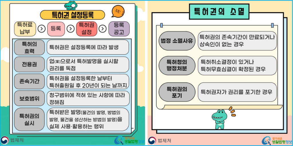 세계 최초 특허 등록이 거절되는 3가지 요건 4