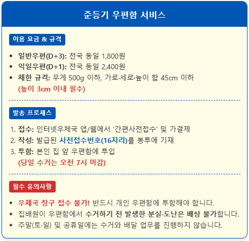 우체국 안 가고 우편 보내는 준등기 우편함 서비스 1