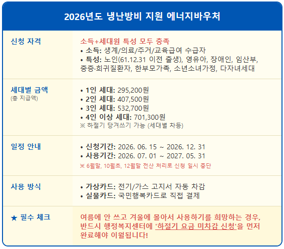 2026년 6월 에너지바우처 소득기준 및 세대원 기준 1