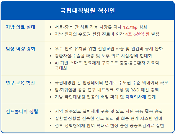 국립대병원 의사 인건비 규제 풀리면 생기는 변화 1