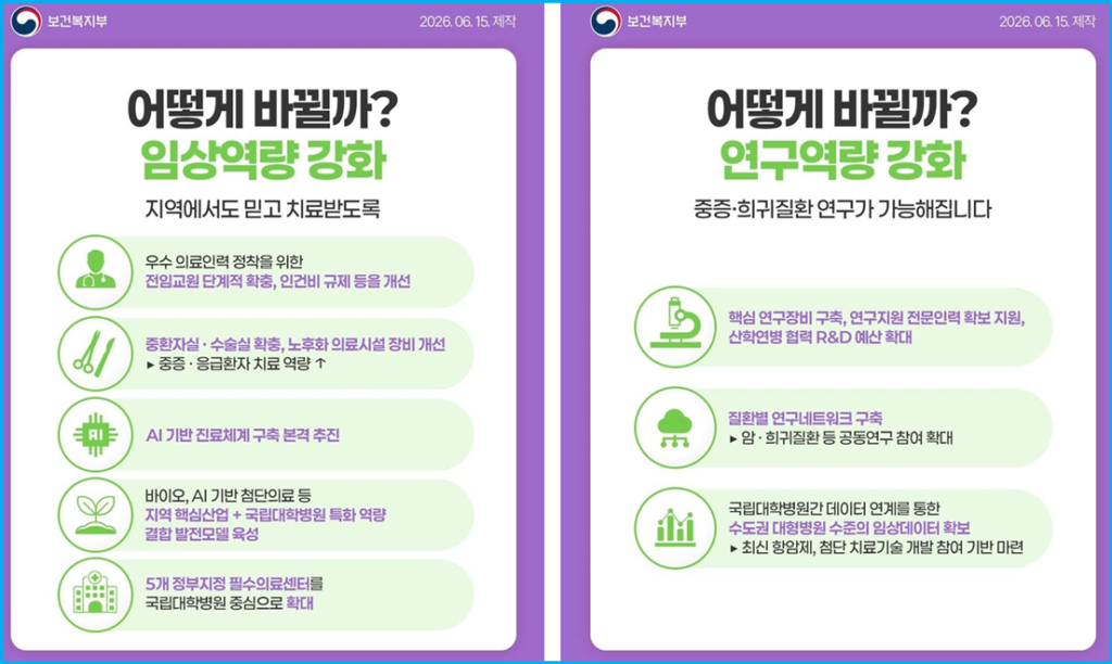 국립대병원 의사 인건비 규제 풀리면 생기는 변화 3
