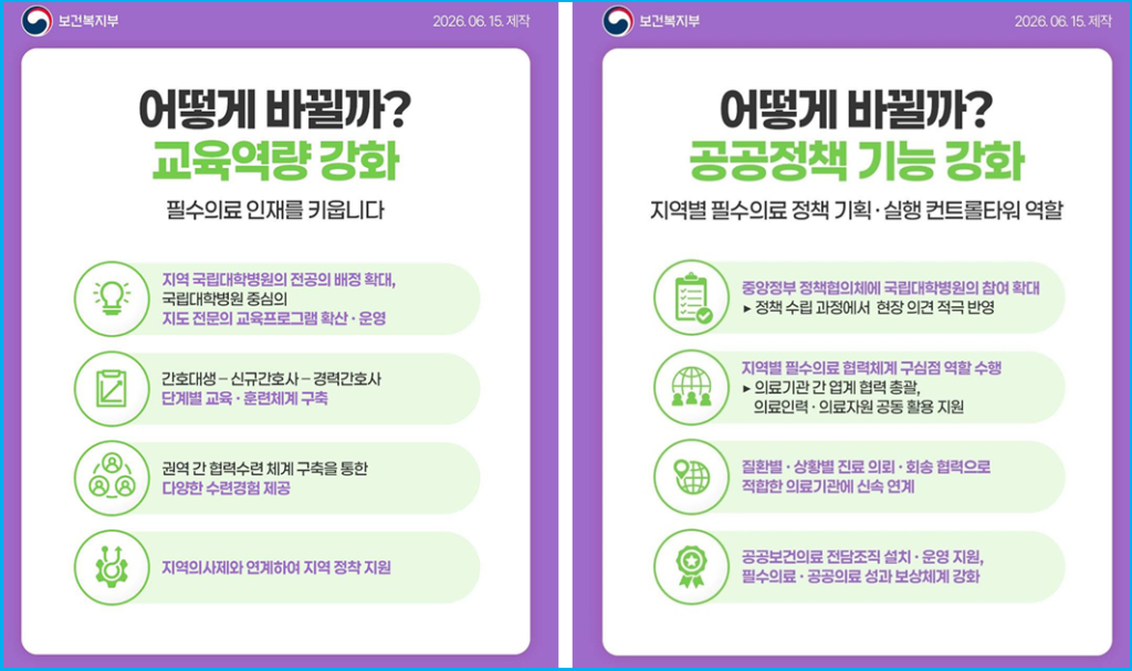 국립대병원 의사 인건비 규제 풀리면 생기는 변화 4