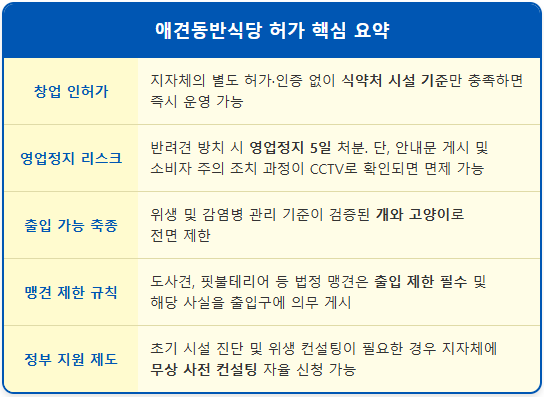 카페 식당 사장님이 알아야 할 애견동반 영업 2 카페 식당 사장님이 알아야 할 애견동반 영업 1