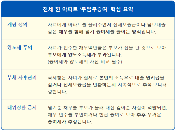 전세 낀 아파트 증여했다가 양도세 폭탄 맞은 이유 2 전세 낀 아파트 증여했다가 양도세 폭탄 맞은 이유 1