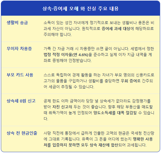 국세청, 국민이 궁금해하는 상속 증여세 1