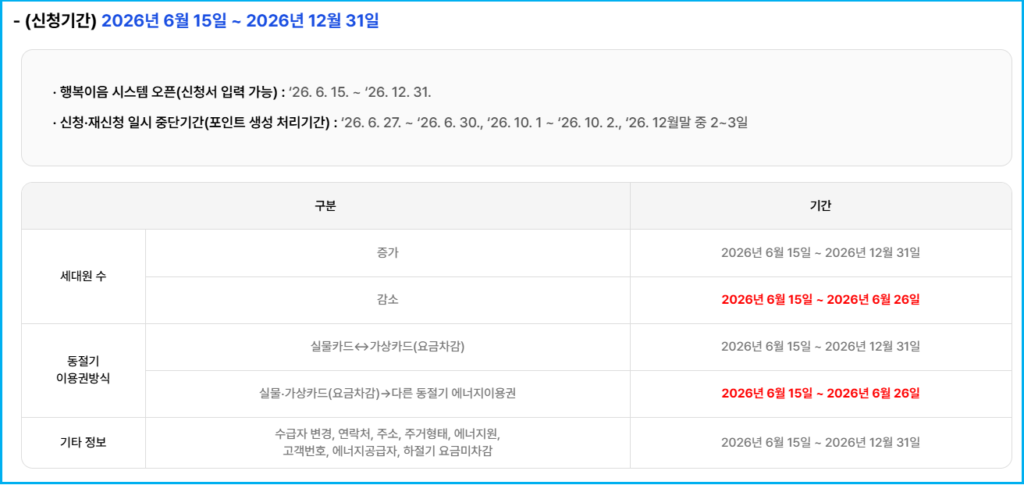 2026년 6월 에너지바우처 소득기준 및 세대원 기준 2