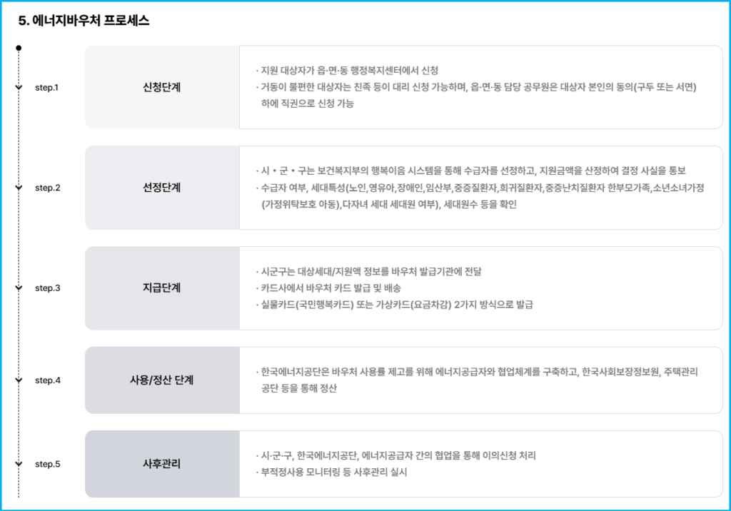 2026년 6월 에너지바우처 소득기준 및 세대원 기준 3