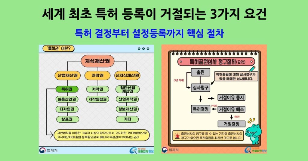 특허결정부터설정등록까지