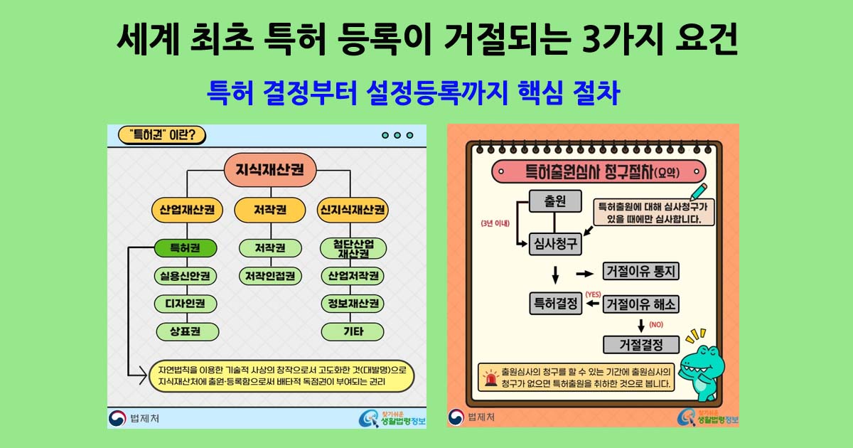 특허결정부터설정등록까지